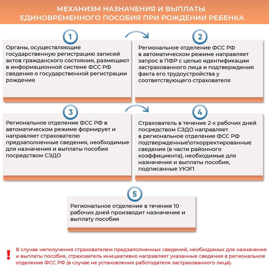 Теперь – можно! — Социальный Фонд РФ — Пресс-центр — Главная — Официальный  сайт Кушвинского городского округа