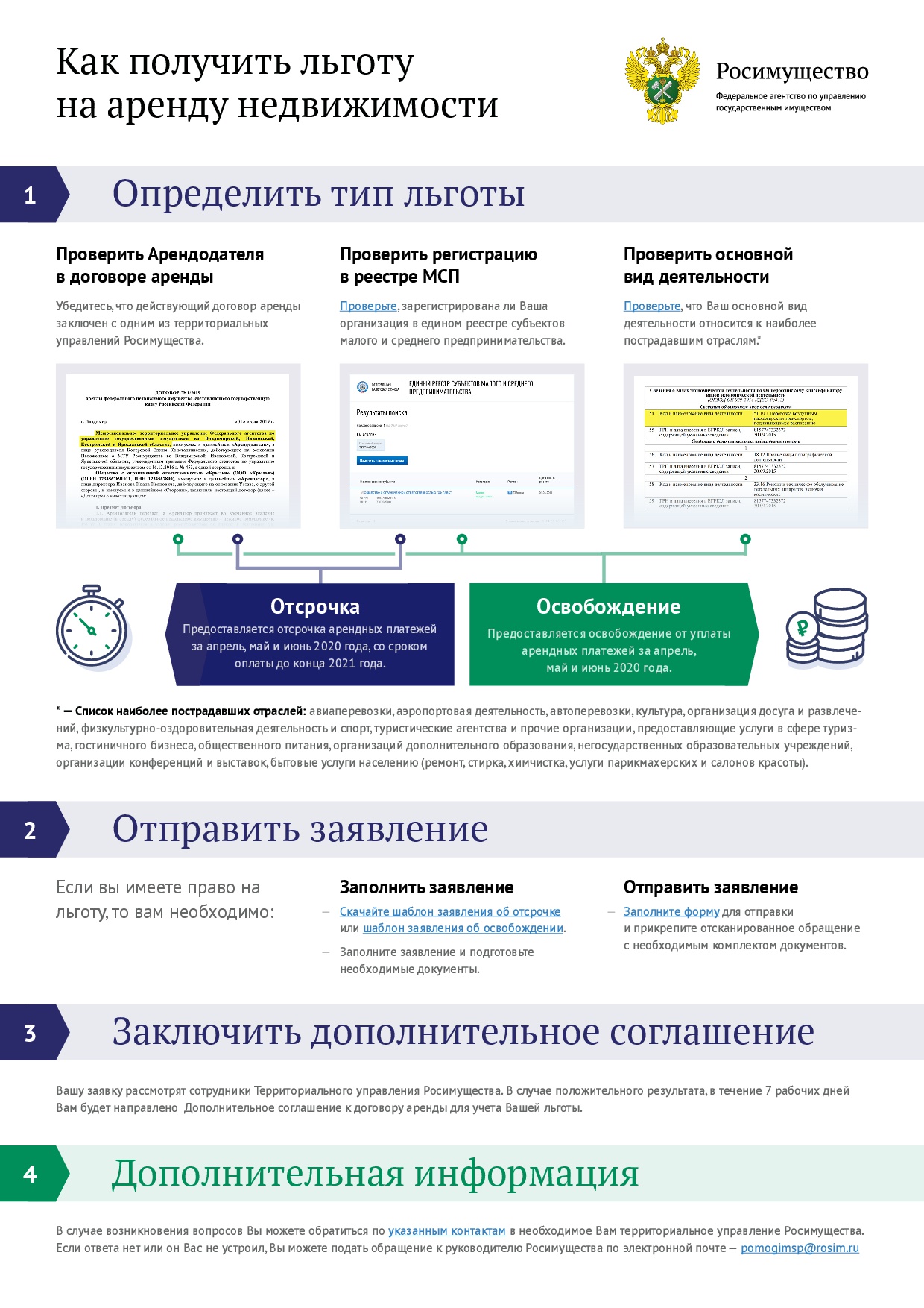 Меры поддержки малого и среднего предпринимательства от Росимущества —  Новости — Пресс-центр — Главная — Официальный сайт Кушвинского городского  округа